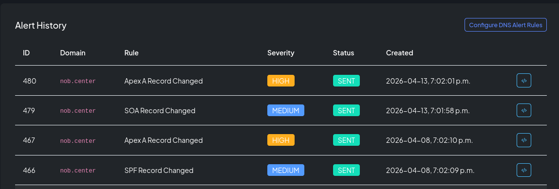 Alert history table showing domain alert severity, status, and creation time
