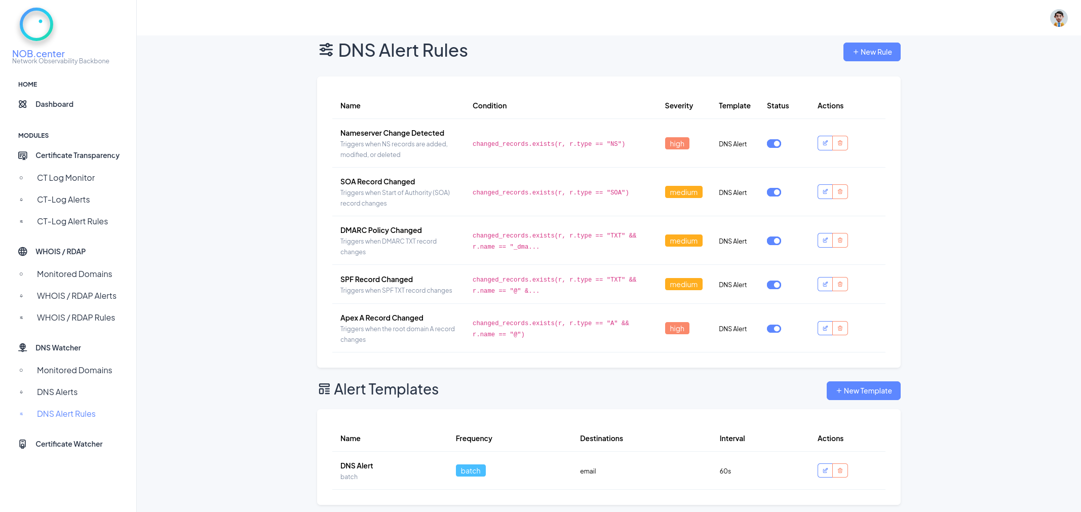 DNS alert rules overview dashboard