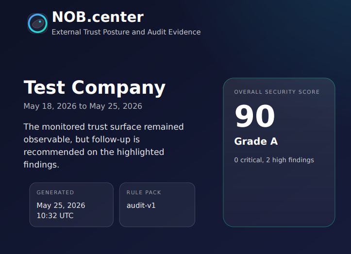 Weekly nob.center audit report showing an overall security score and highlighted findings